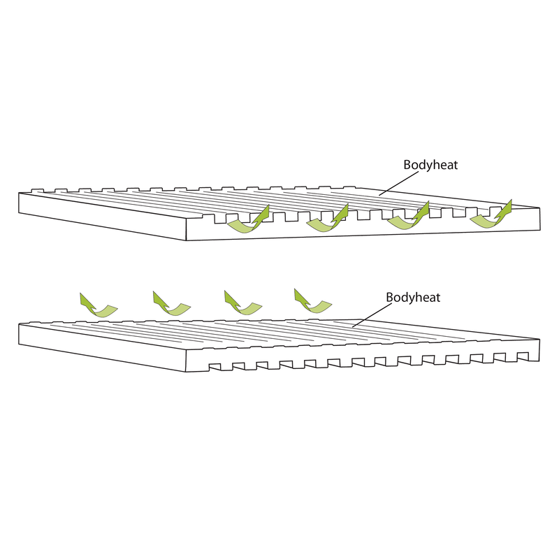 Dreamboat Selfinflating Double Mat 7.5cm